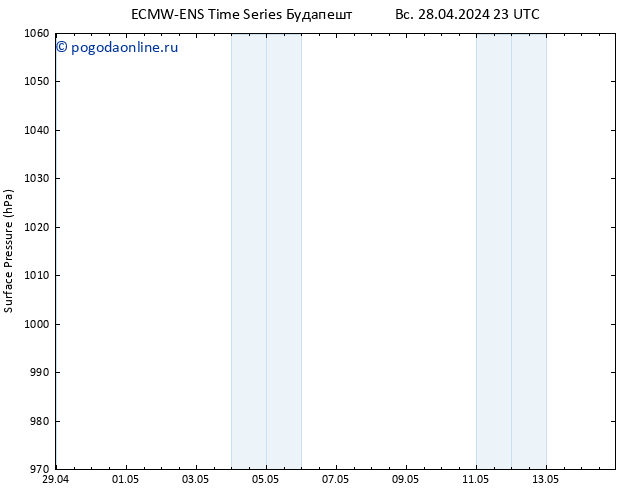 приземное давление ALL TS пн 29.04.2024 11 UTC