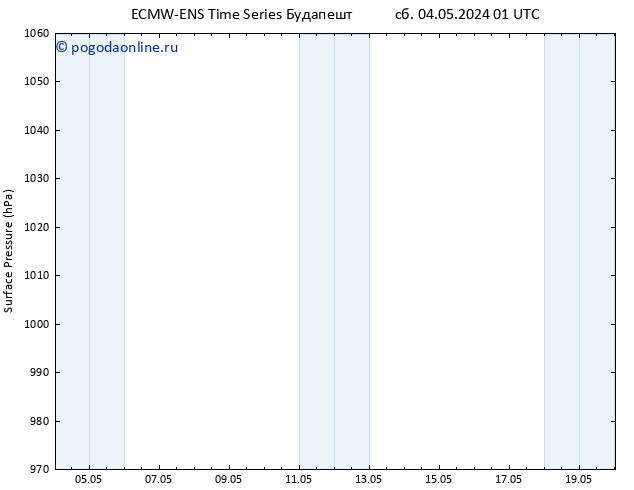 приземное давление ALL TS пн 20.05.2024 01 UTC