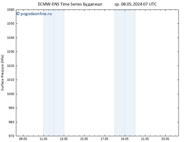приземное давление ALL TS сб 18.05.2024 07 UTC
