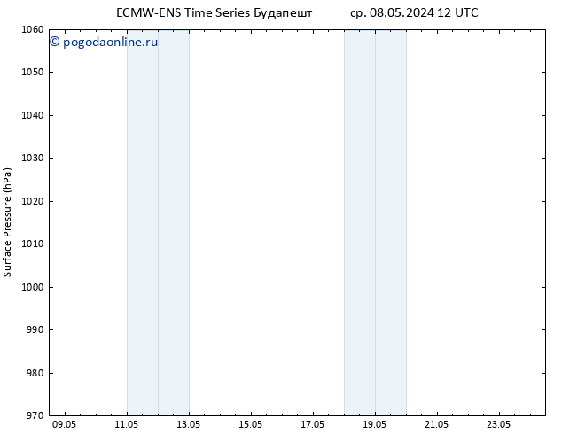 приземное давление ALL TS вт 21.05.2024 12 UTC