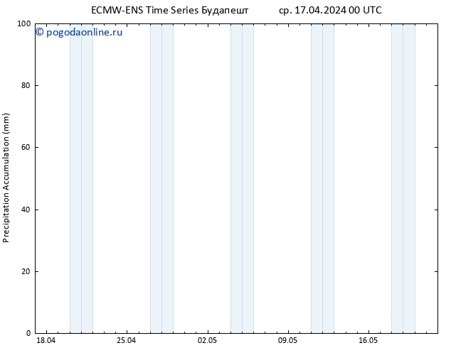 Precipitation accum. ALL TS ср 17.04.2024 06 UTC