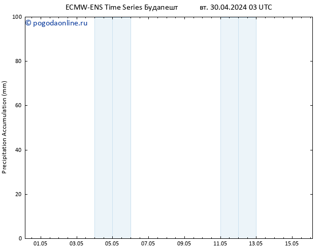 Precipitation accum. ALL TS вт 30.04.2024 09 UTC