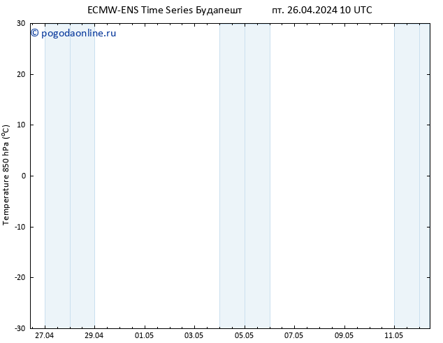 Temp. 850 гПа ALL TS пт 26.04.2024 16 UTC