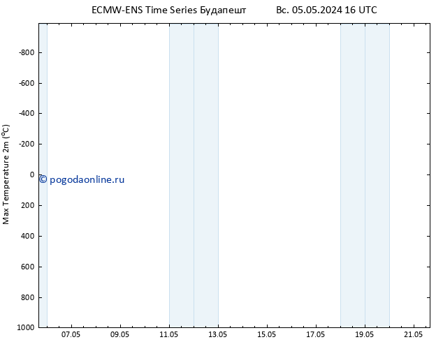 Темпер. макс 2т ALL TS вт 21.05.2024 16 UTC