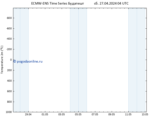 карта температуры ALL TS сб 27.04.2024 10 UTC