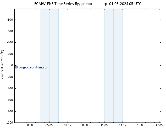 карта температуры ALL TS чт 02.05.2024 17 UTC