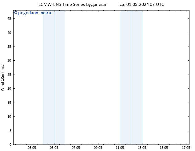 ветер 10 m ALL TS ср 01.05.2024 07 UTC