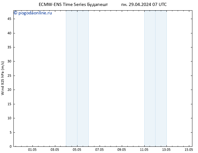 ветер 925 гПа ALL TS пн 29.04.2024 13 UTC