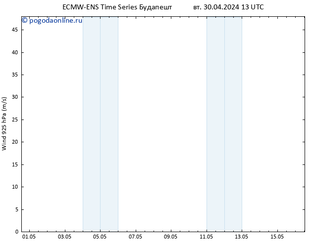 ветер 925 гПа ALL TS вт 30.04.2024 19 UTC