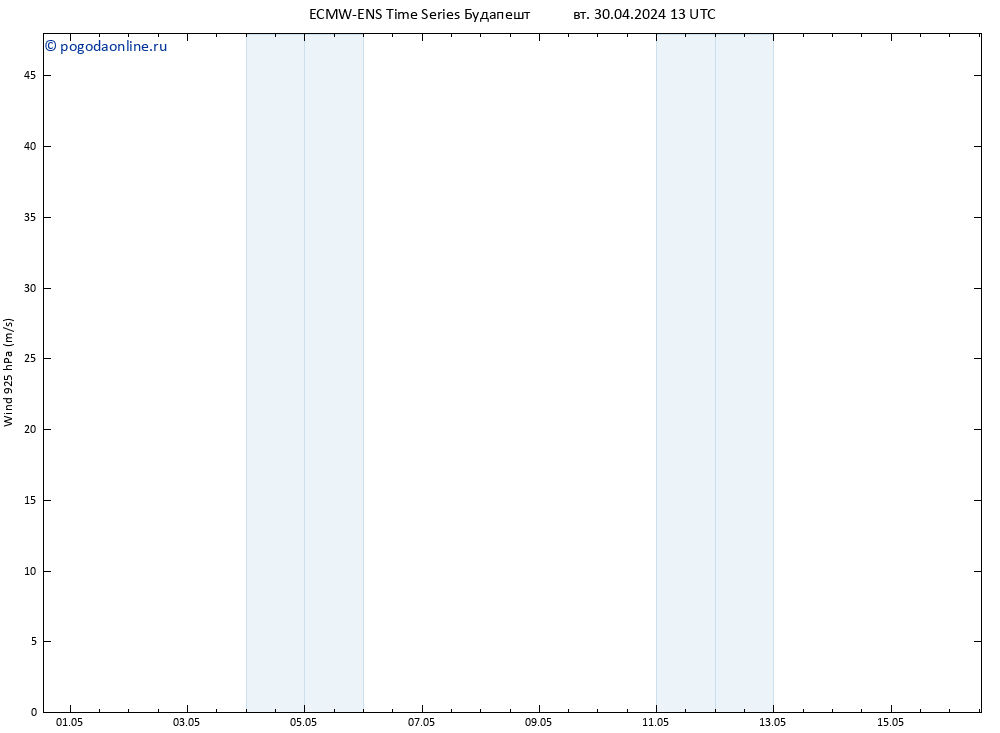 ветер 925 гПа ALL TS вт 30.04.2024 19 UTC