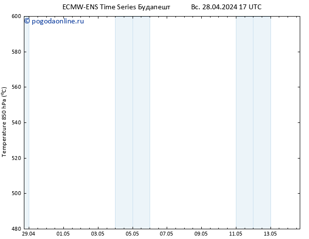 Height 500 гПа ALL TS Вс 28.04.2024 23 UTC