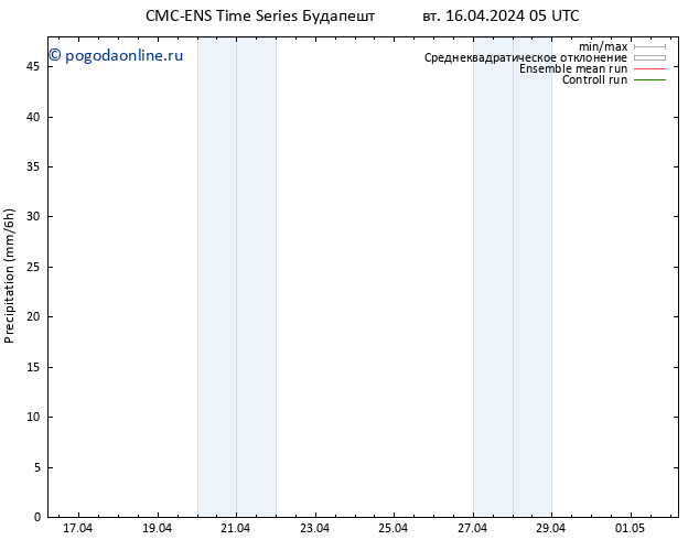 осадки CMC TS вт 16.04.2024 05 UTC