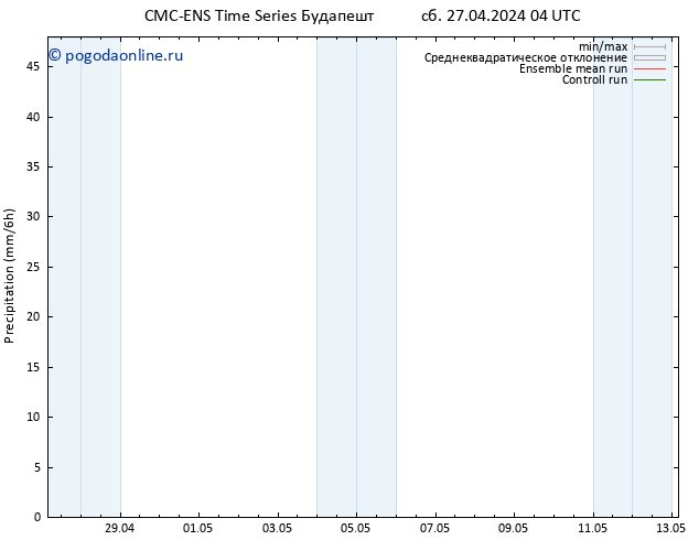 осадки CMC TS вт 07.05.2024 04 UTC