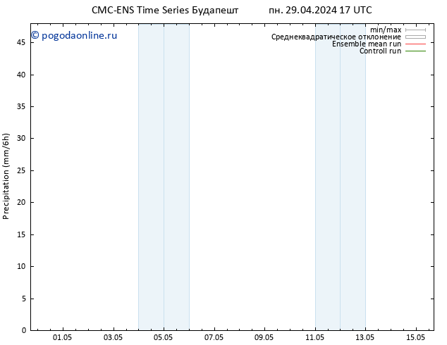 осадки CMC TS пн 29.04.2024 17 UTC