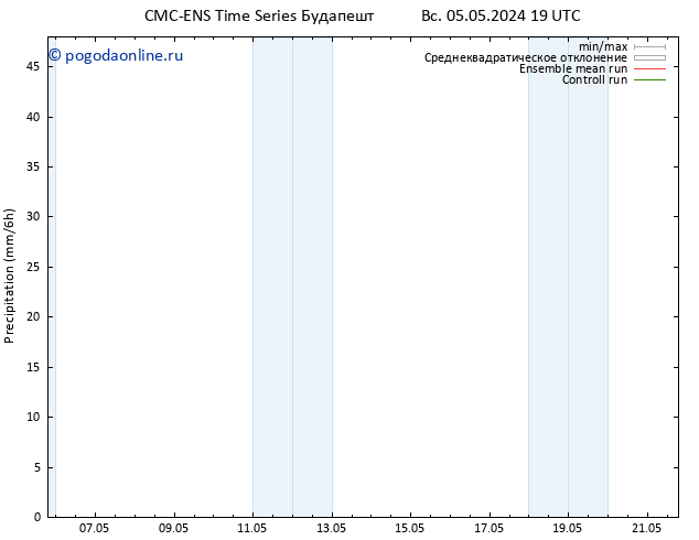 осадки CMC TS ср 15.05.2024 19 UTC