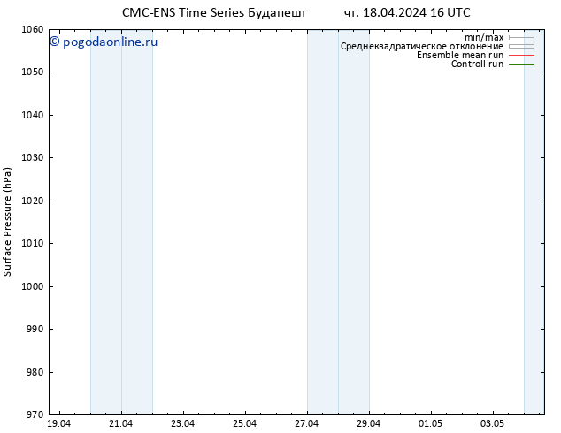 приземное давление CMC TS пт 19.04.2024 16 UTC