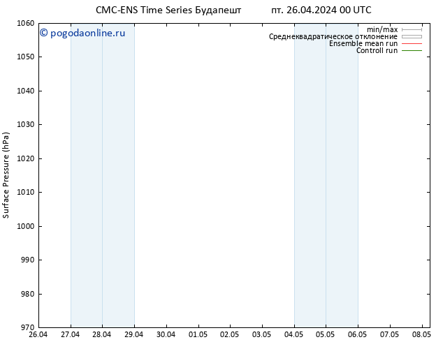 приземное давление CMC TS вт 30.04.2024 00 UTC