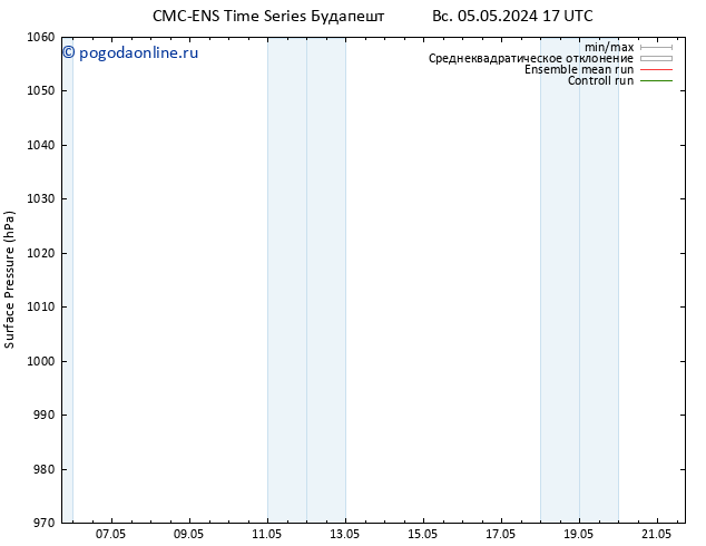 приземное давление CMC TS чт 09.05.2024 17 UTC