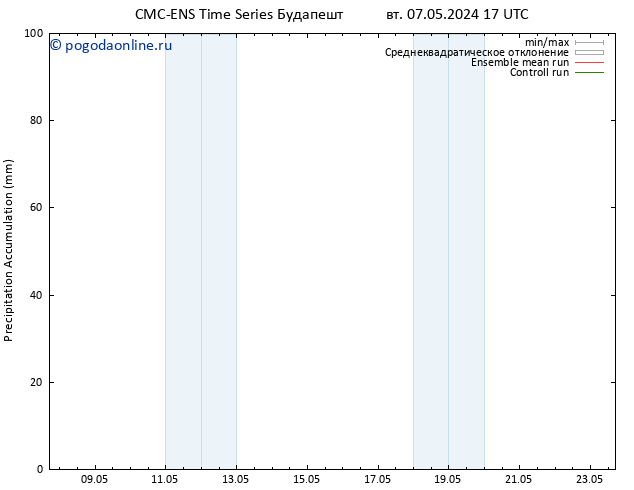 Precipitation accum. CMC TS чт 09.05.2024 17 UTC