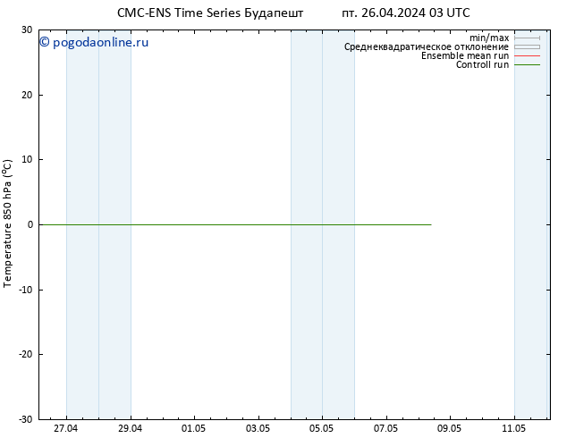 Temp. 850 гПа CMC TS пн 06.05.2024 03 UTC