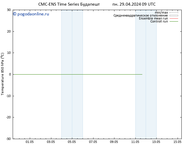 Temp. 850 гПа CMC TS пн 29.04.2024 09 UTC