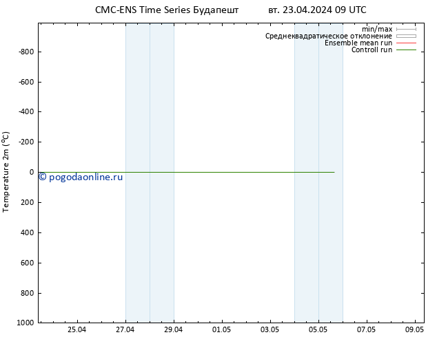 карта температуры CMC TS вт 23.04.2024 09 UTC