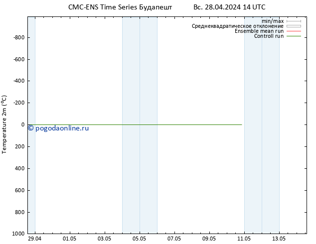 карта температуры CMC TS пт 10.05.2024 20 UTC