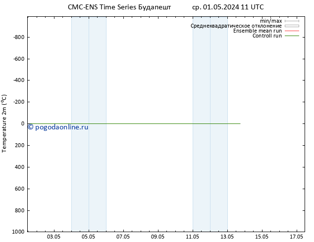 карта температуры CMC TS Вс 05.05.2024 11 UTC