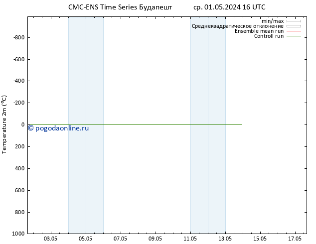 карта температуры CMC TS чт 02.05.2024 16 UTC