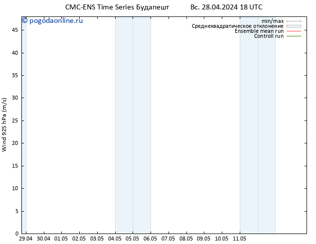 ветер 925 гПа CMC TS пн 29.04.2024 00 UTC