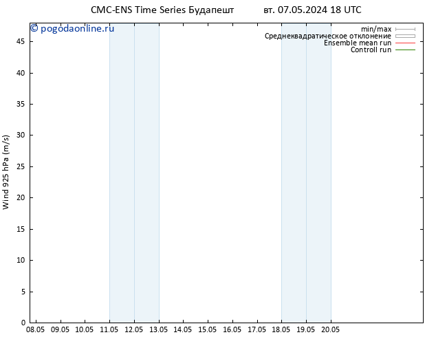 ветер 925 гПа CMC TS вт 07.05.2024 18 UTC