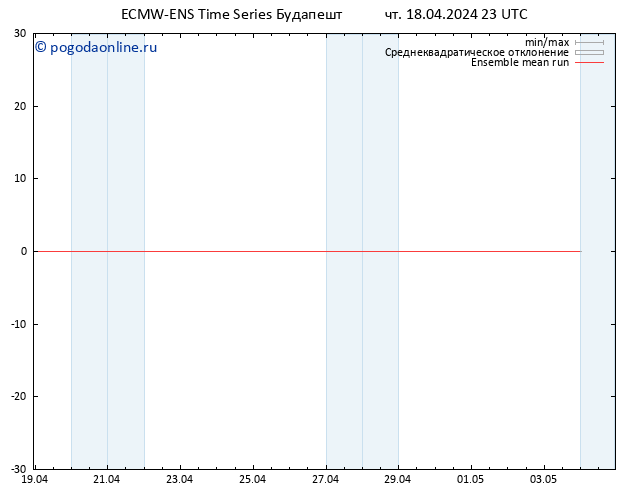 Temp. 850 гПа ECMWFTS пт 19.04.2024 23 UTC