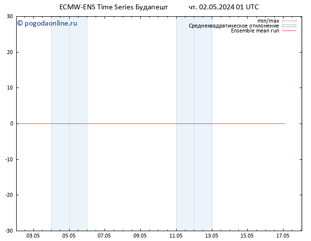 Temp. 850 гПа ECMWFTS пт 03.05.2024 01 UTC