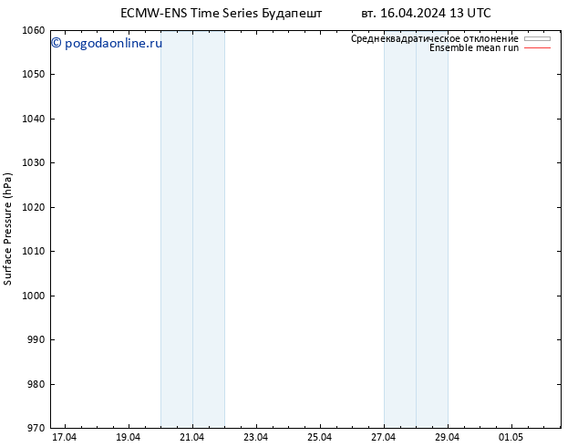 приземное давление ECMWFTS ср 17.04.2024 13 UTC