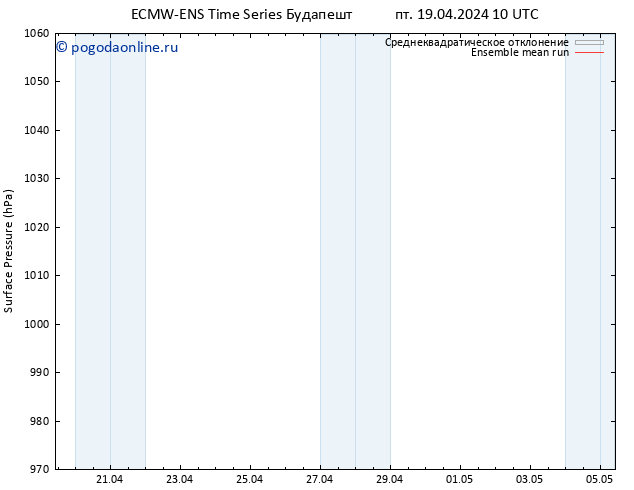 приземное давление ECMWFTS сб 20.04.2024 10 UTC