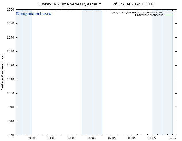 приземное давление ECMWFTS пн 06.05.2024 10 UTC