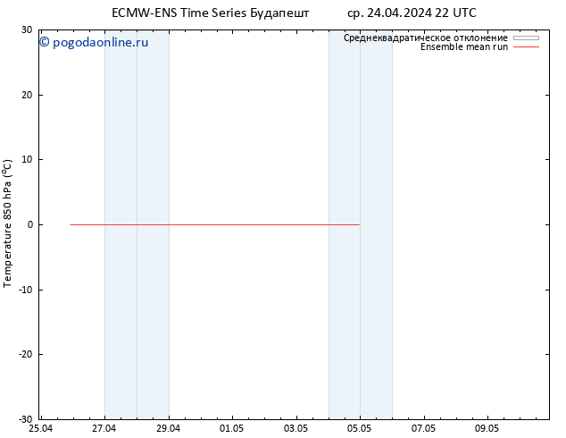 Temp. 850 гПа ECMWFTS чт 25.04.2024 22 UTC