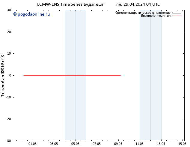 Temp. 850 гПа ECMWFTS чт 02.05.2024 04 UTC