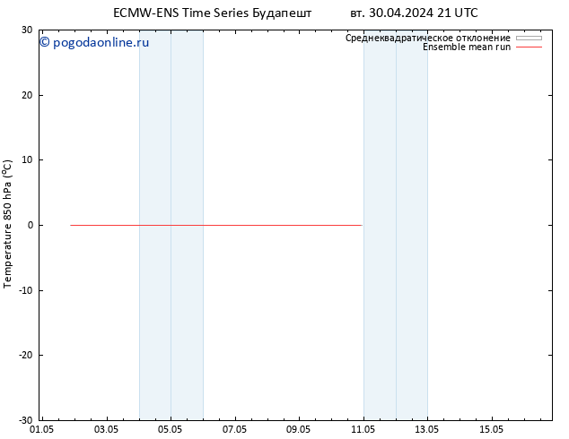 Temp. 850 гПа ECMWFTS чт 09.05.2024 21 UTC