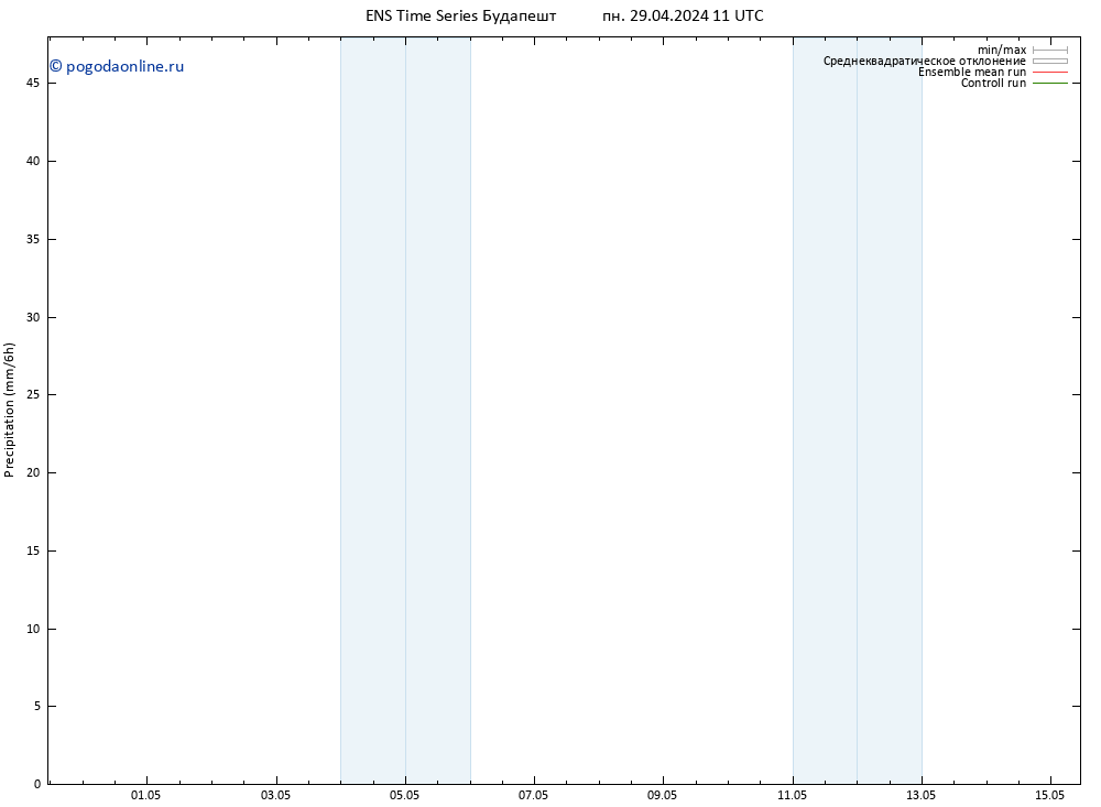 осадки GEFS TS пн 29.04.2024 17 UTC