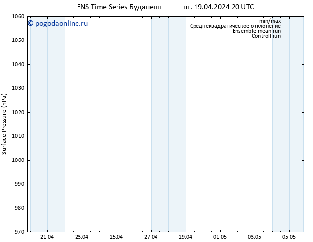 приземное давление GEFS TS сб 20.04.2024 02 UTC