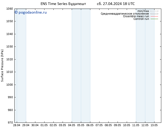 приземное давление GEFS TS чт 02.05.2024 18 UTC