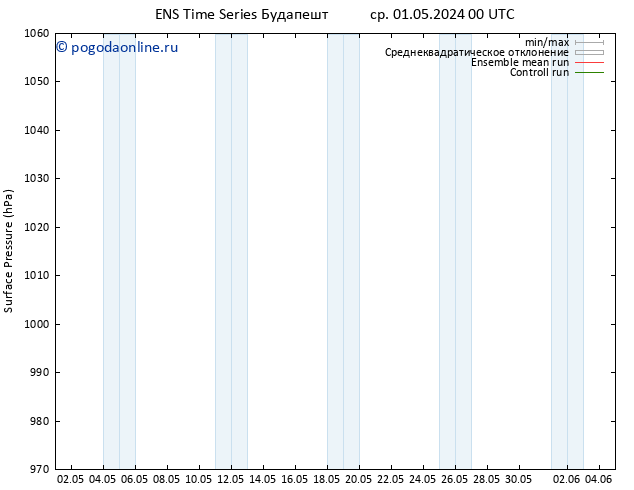 приземное давление GEFS TS ср 01.05.2024 12 UTC