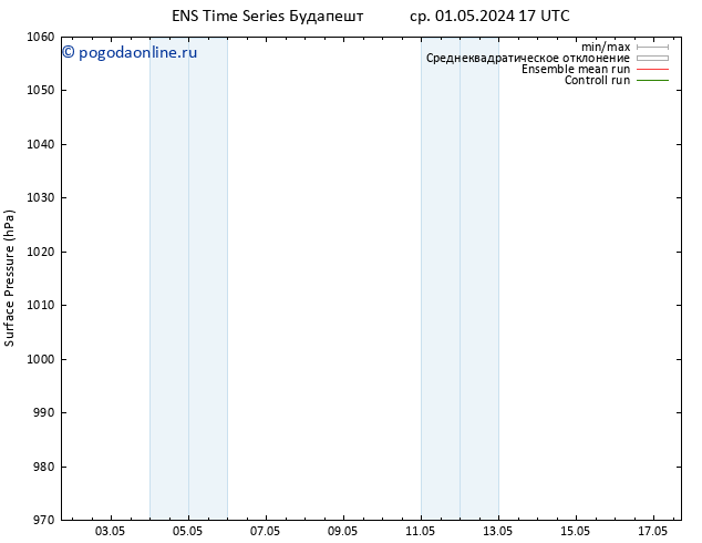 приземное давление GEFS TS пт 03.05.2024 11 UTC