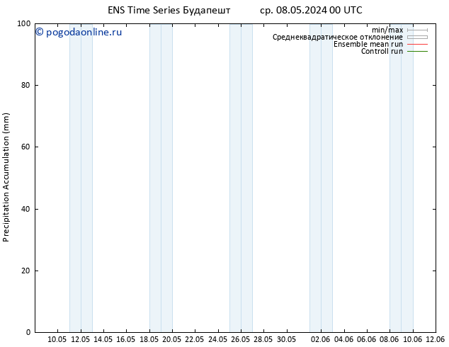 Precipitation accum. GEFS TS ср 08.05.2024 06 UTC