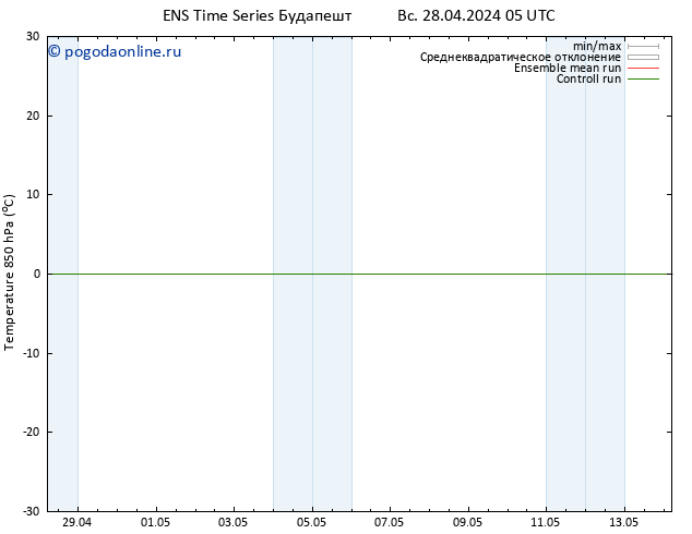 Temp. 850 гПа GEFS TS Вс 28.04.2024 17 UTC