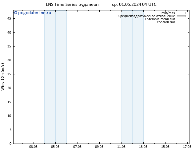 ветер 10 m GEFS TS ср 01.05.2024 04 UTC