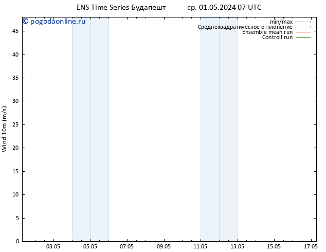 ветер 10 m GEFS TS ср 01.05.2024 07 UTC