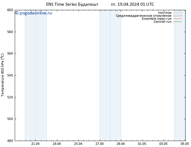 Height 500 гПа GEFS TS пт 19.04.2024 07 UTC