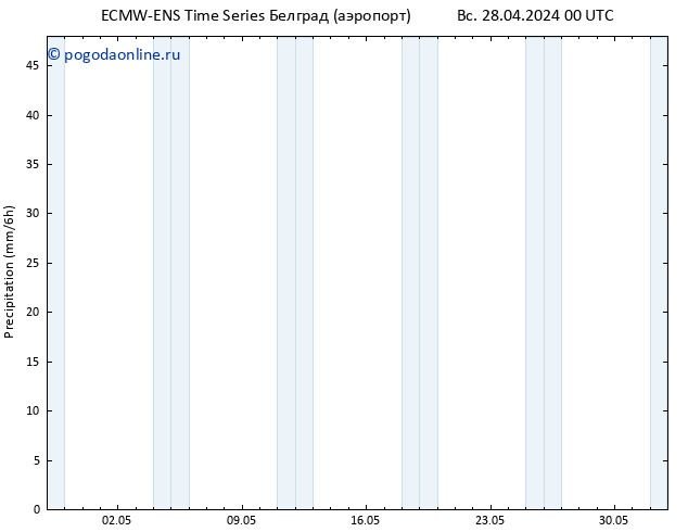 осадки ALL TS Вс 28.04.2024 06 UTC